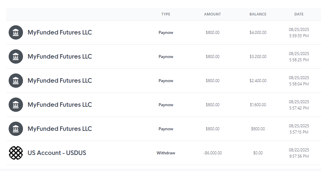 +4K payout with <a href="/MyFundedFutures/">MyFundedFutures</a> 

Approved within SECONDS, already in my bank account.

ZTFO