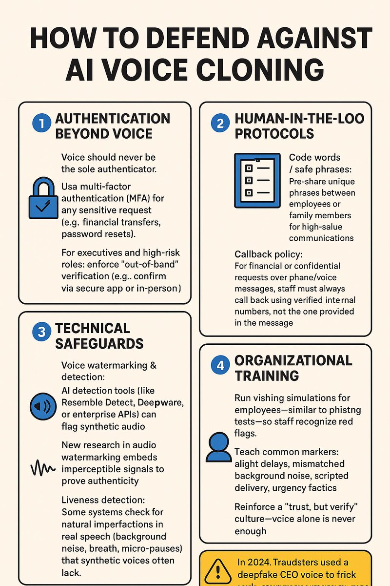DonDoom3's tweet image. 🛡️🎙️ AI Voice Cloning is the new cyber weapon.
Don’t trust voice alone — add layers of security.
✅ MFA
✅ Callback checks
✅ Training &amp;amp; detection
Stay alert. Protect your org from deepfake fraud.
#VoiceSecurity #DeepfakeDefense #CyberResilience #InfoSec 🤖🚫📞