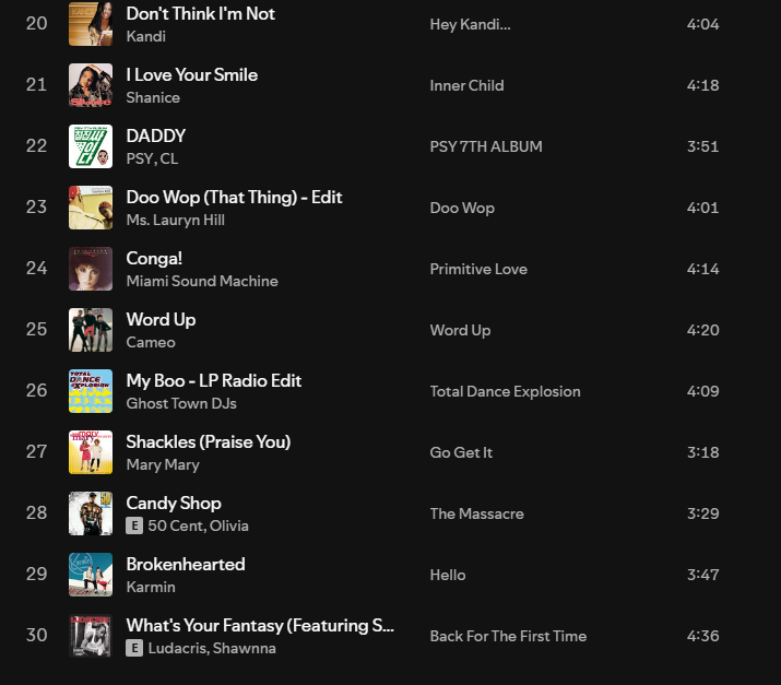 Spotify, are you okay? This is quite the Discover Weekly playlist you got here....