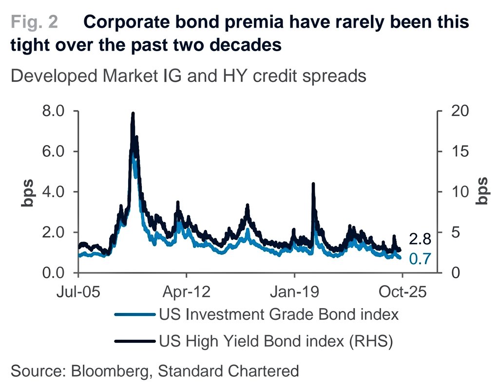 JE$US (@wallstjesus) on Twitter photo 
