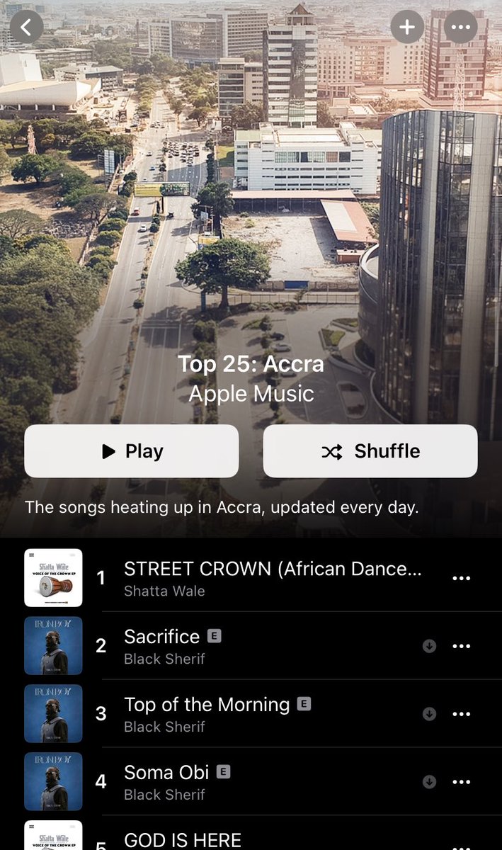 Charts Ghana 🇬🇭 (@charts_ghana) on Twitter photo •<a href="/shattawalegh/">SHATTA WALE</a>’s ‘Street Crown’ enters Top 10 Songs on Apple Music Ghana 🇬🇭 currently charting at #5.
Additionally, it is:
•now the #1 song in Accra per Apple Music
•now the 4th most Shazammed song in Ghana •<a href="/shattawalegh/">SHATTA WALE</a>’s ‘Street Crown’ enters Top 10 Songs on Apple Music Ghana 🇬🇭 currently charting at #5.
Additionally, it is:
•now the #1 song in Accra per Apple Music
•now the 4th most Shazammed song in Ghana