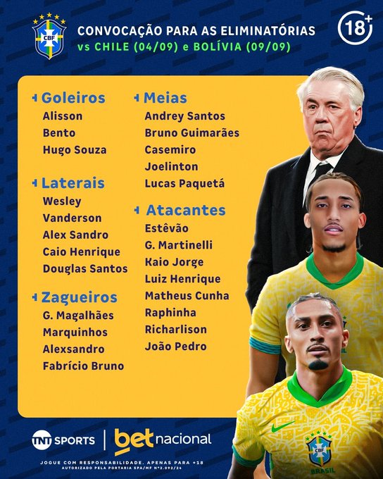 🚨 Ancelotti não convocou nenhum jogador do Real Madrid para a próxima data FIFA.

O velhote é muito madridista, obrigado.