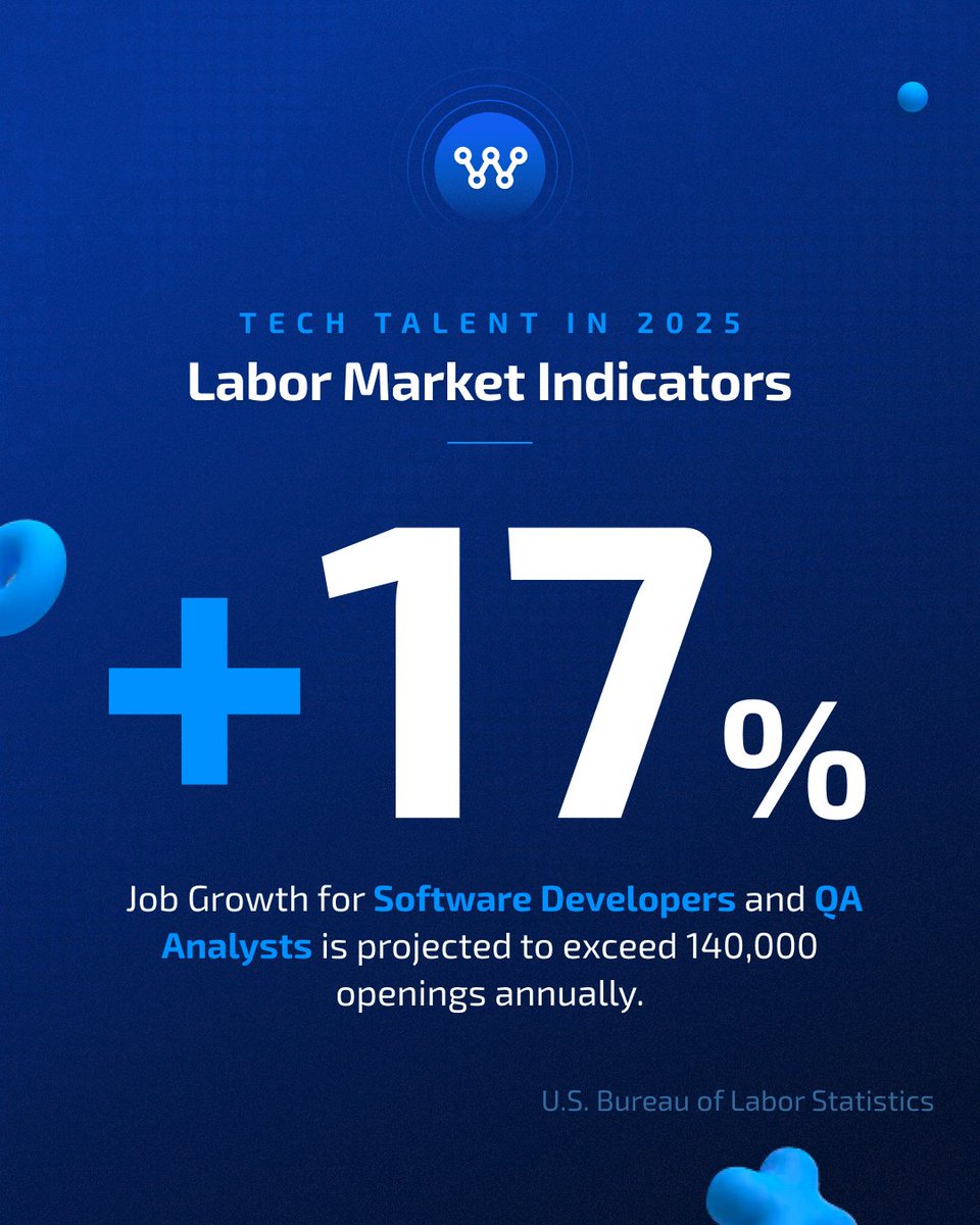 🌎 The future of software development is borderless.
With software developers projected to grow 18% and QA roles 12% by 2033, U.S. companies face unprecedented competition for talent.

This report, written by our President &amp; COO Anelisse Ingebrand, explores:
✅ Where the best
