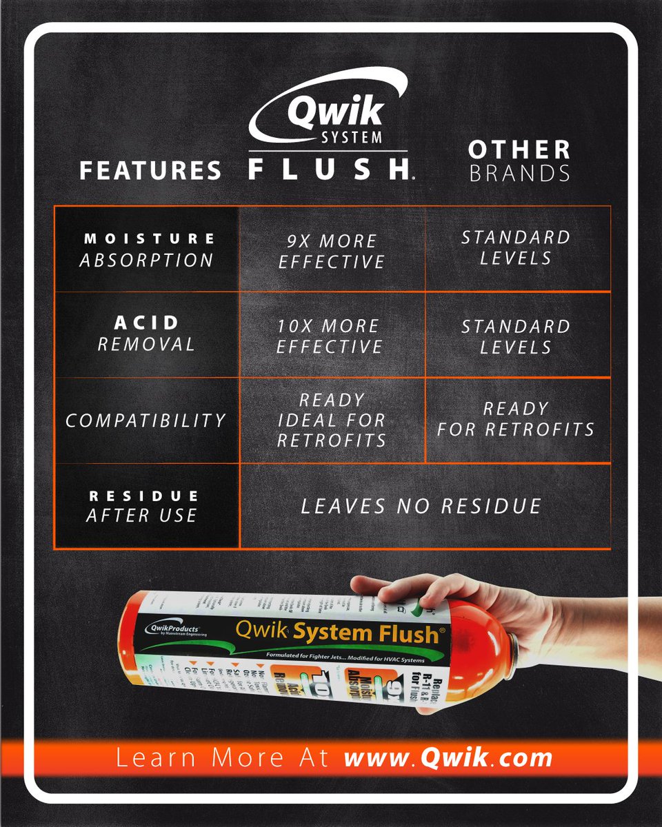 QwikSystem Flush®: 9x more moisture absorption, 10x more acid removal. A2L compatible. #HVAC qwik.com