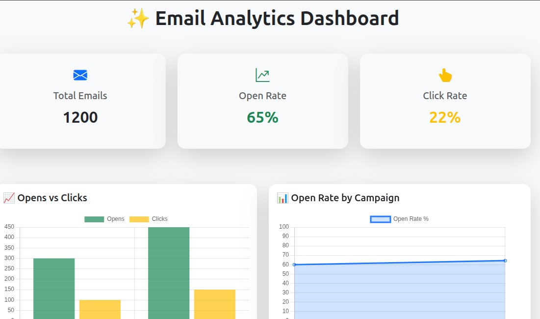 rcsofttech85's tweet image. Building an Email Analytics Tool with #Symfony!
 Dashboard • Charts • Insights
 Code coming soon on GitHub 👇
 github.com/rcsofttech85/