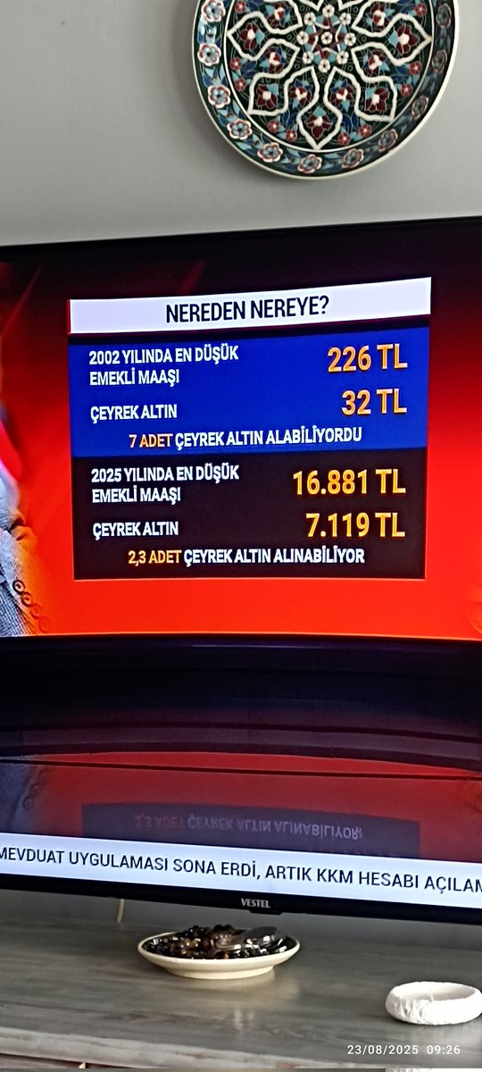 Oynatmaya az kaldı
İnsanca yaşam nerede?
#MemurlarıBitirdiniz