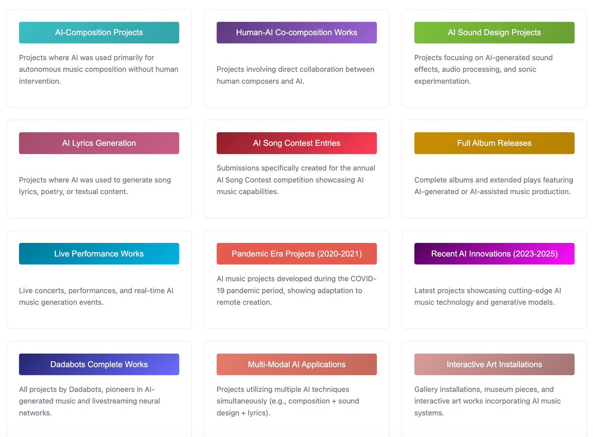 Explorer - Music and Artificial Intelligence: Artistic Trends-- Interactive analysis of 337 AI music projects from 2017-2025 
Check it out! &gt;&gt; domenicostefani.com/ai-music-artis…
Thanks <a href="/dom_stefani/">Domenico Stefani</a> for giving Dadabots our own button 🫠🫠