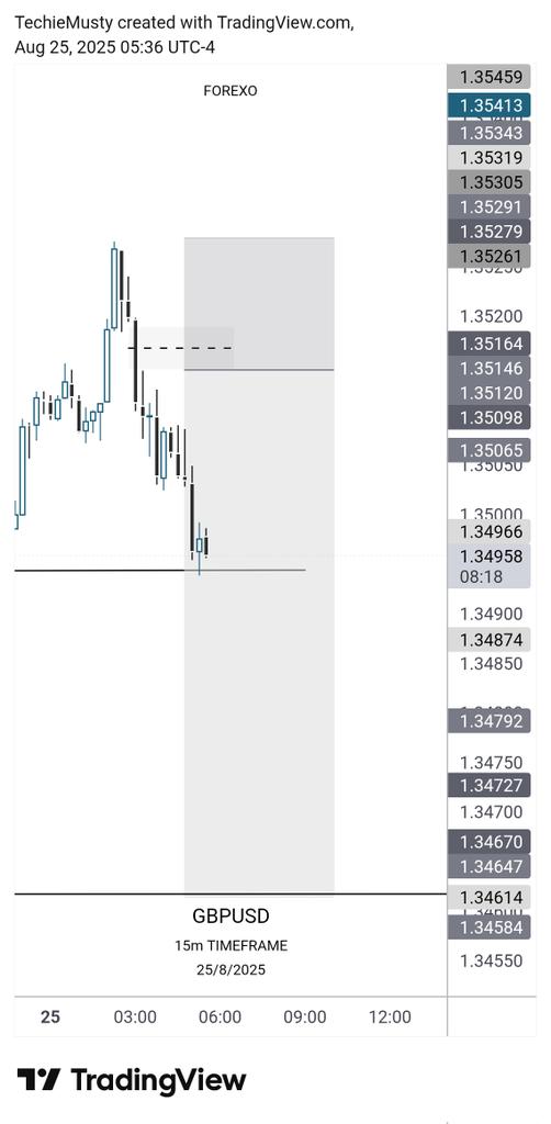 Forexo || EUR 📊 tweet media