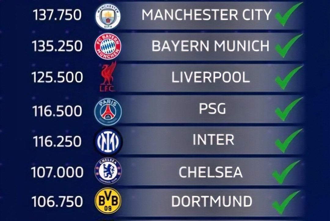 للامانة رغبتي اكبر ان نلعب ضد انتر وبايرن