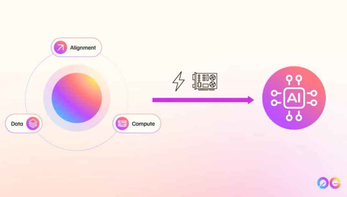 Abdo77 (Ø,G) (⛺)Anomage π² (@abdo77_mahmoud) on Twitter photo Imagine AI that’s autonomous, decentralized, and limitless That’s
<a href="/0G_labs/">0G Labs (Ø,G) - AI L1</a>
powering the future of on-chain finance, gaming, and digital creation. Imagine AI that’s autonomous, decentralized, and limitless That’s
<a href="/0G_labs/">0G Labs (Ø,G) - AI L1</a>
powering the future of on-chain finance, gaming, and digital creation.