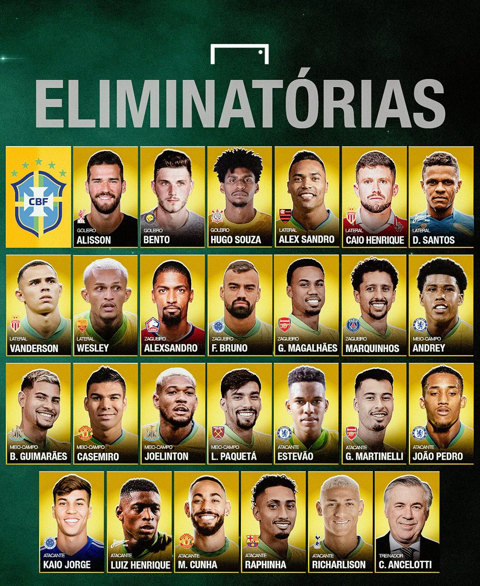 Que tal a convocação de Carlo Ancelotti para a seleção brasileira? 🤨

Olha só os jogadores chamados para enfrentar Chile e Bolívia! 🇧🇷