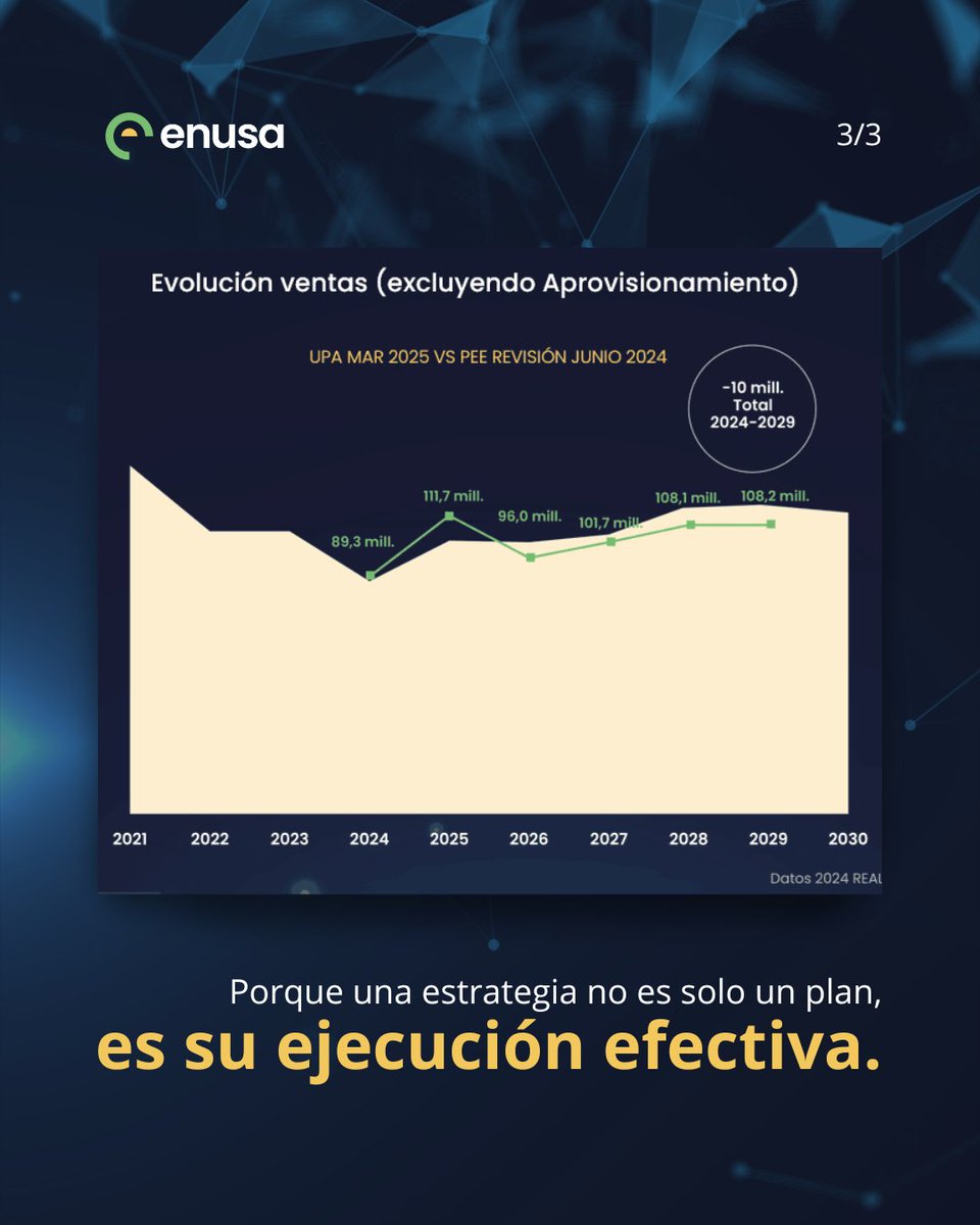 En 2024, revisamos nuestra hoja de ruta estratégica para adaptarnos mejor a los cambios del entorno y aprovechar nuevas oportunidades.

Porque una estrategia no es solo un plan, es su ejecución efectiva.
