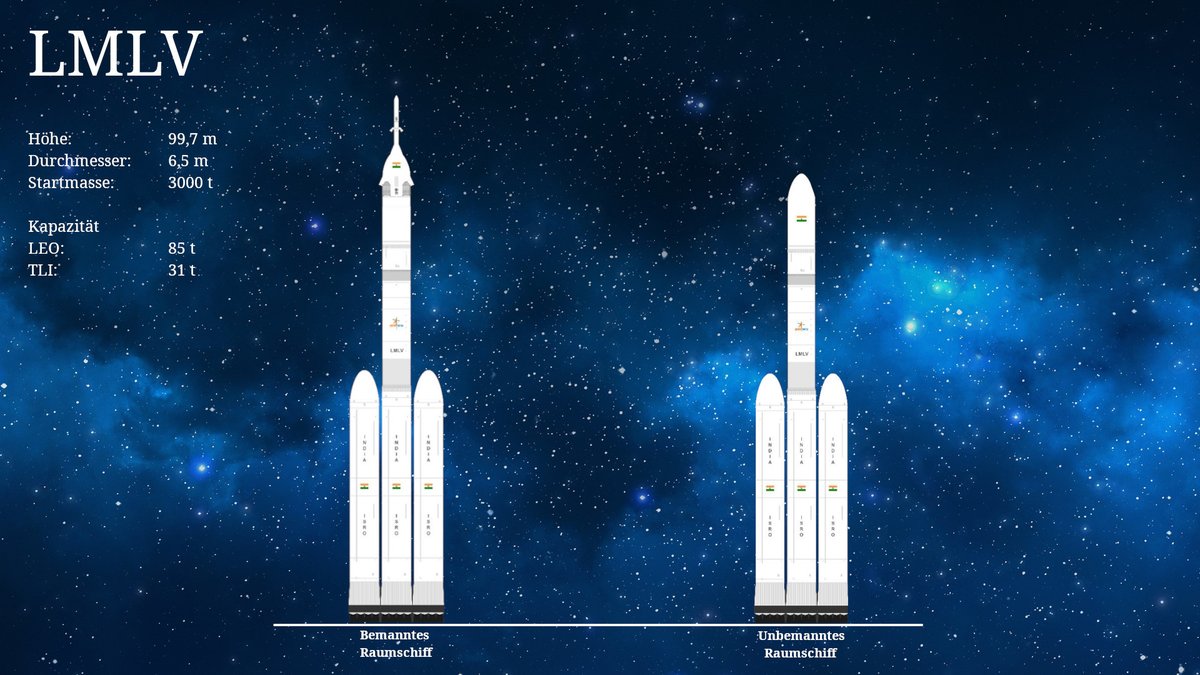 Indiens Mondmission besteht ebenso wie die chinesische aus zwei Raketen. Eine bemannte und eine unbemannte Rakete werden Richtung Mond fliegen.

Ich erwarte aber, dass sich einige Angaben und Details noch ändern werden.