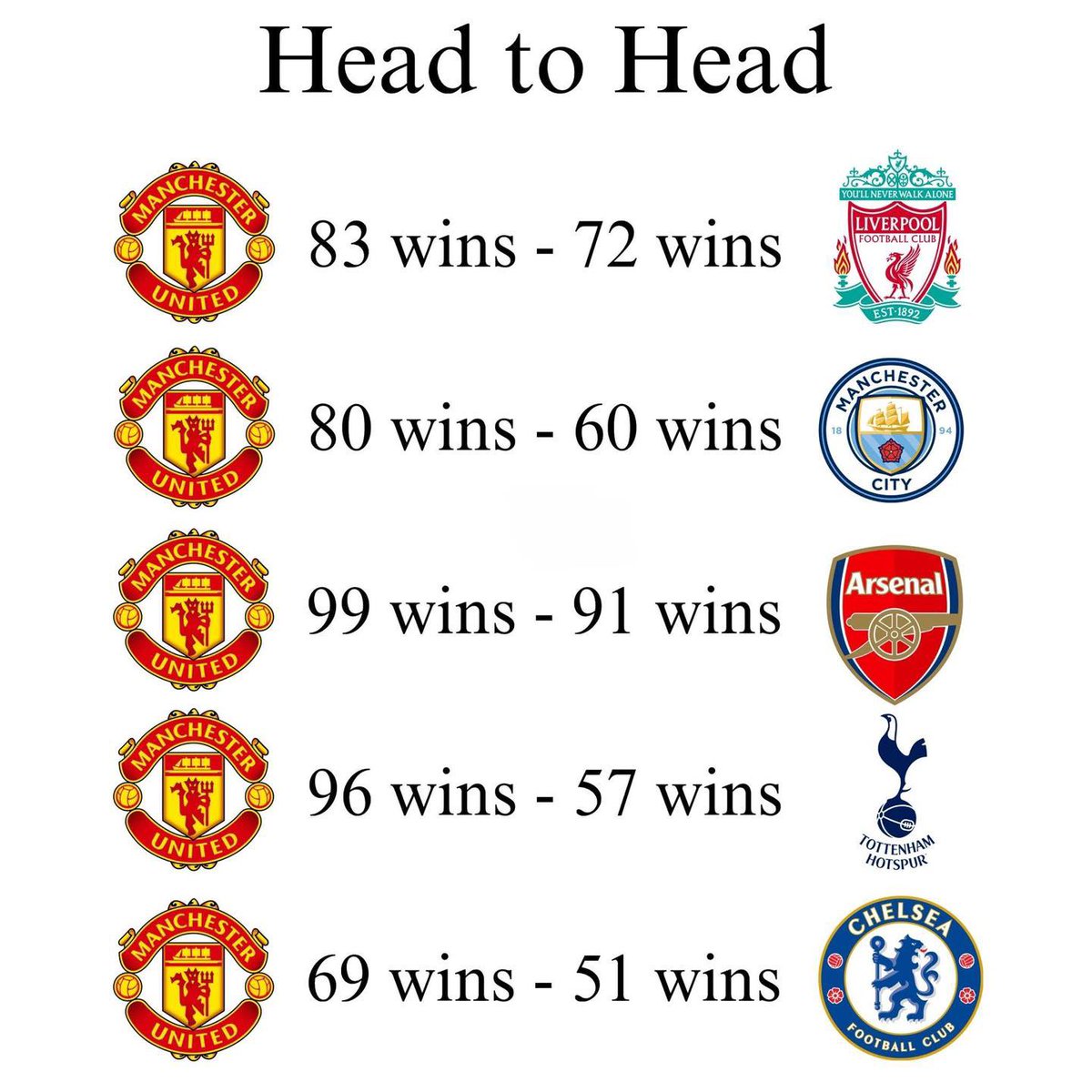 Out Of Context Football (@nocontextfooty) on Twitter photo 