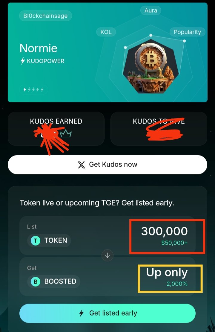 Breaking news: 1 $kudos is sitting at $0.167 and will likely hit $0.5 at TGE listing day.
So now what are you waiting for.?

How many $KUDOS do you have
Drop your screenshot 👇 

kudoswap.com/Bl0ckchainsage
Sign up using your X twitter 
Give me kudos 

Join our twitter community