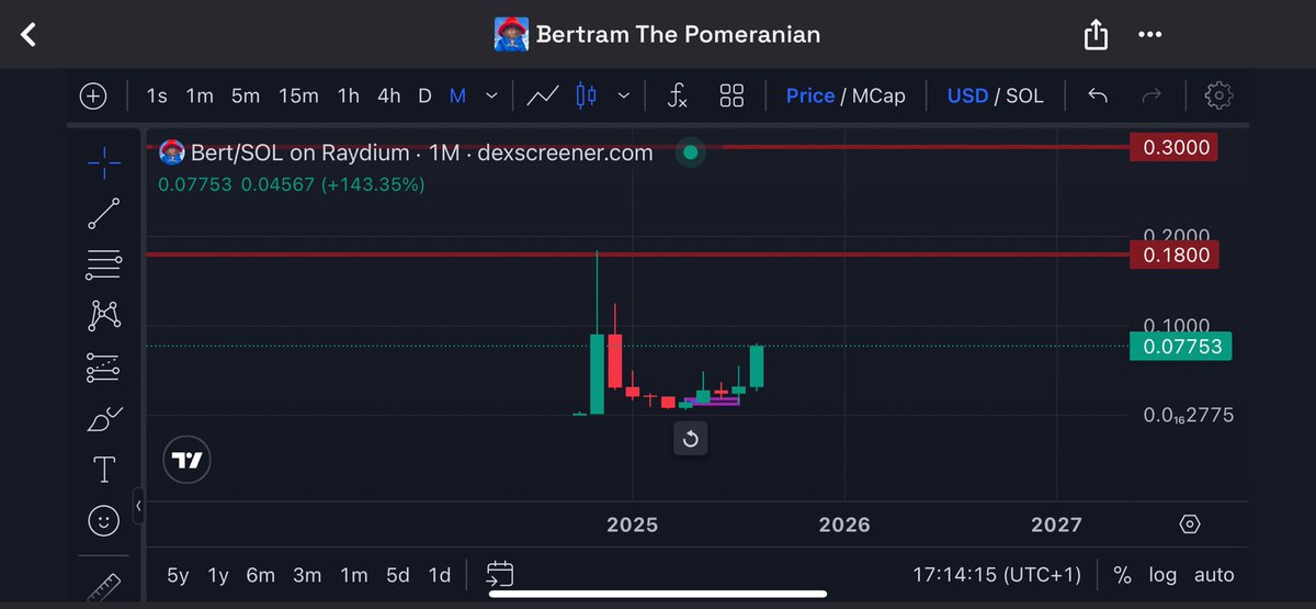 TraderSZ tweet media