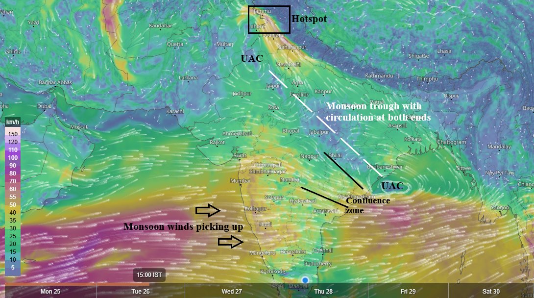Multi-level interaction in play, monsoon flow getting accelerated with a lot of moisture moving in. And Westerly trough aloft enhancing upper level divergence
------------
Watch out for Jammu-Kashmir Himachal belt. Big day ahead with chance of extreme events.