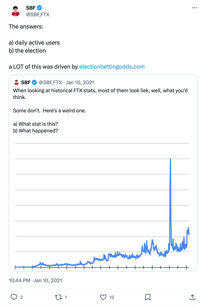 Fun fact: Those products drove one their largest surges in user activity