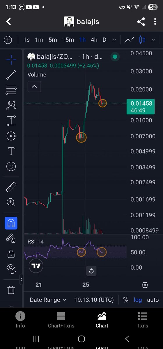 Call me degenerate but I think $BALAJIS is about to go on another run... looked into the recent sellers of large amounts, panic selling taking losses... the jeets have left the building 

0xcaf75598B8b9a6E645B60D882845d361F549f5EC

Not financial advice
