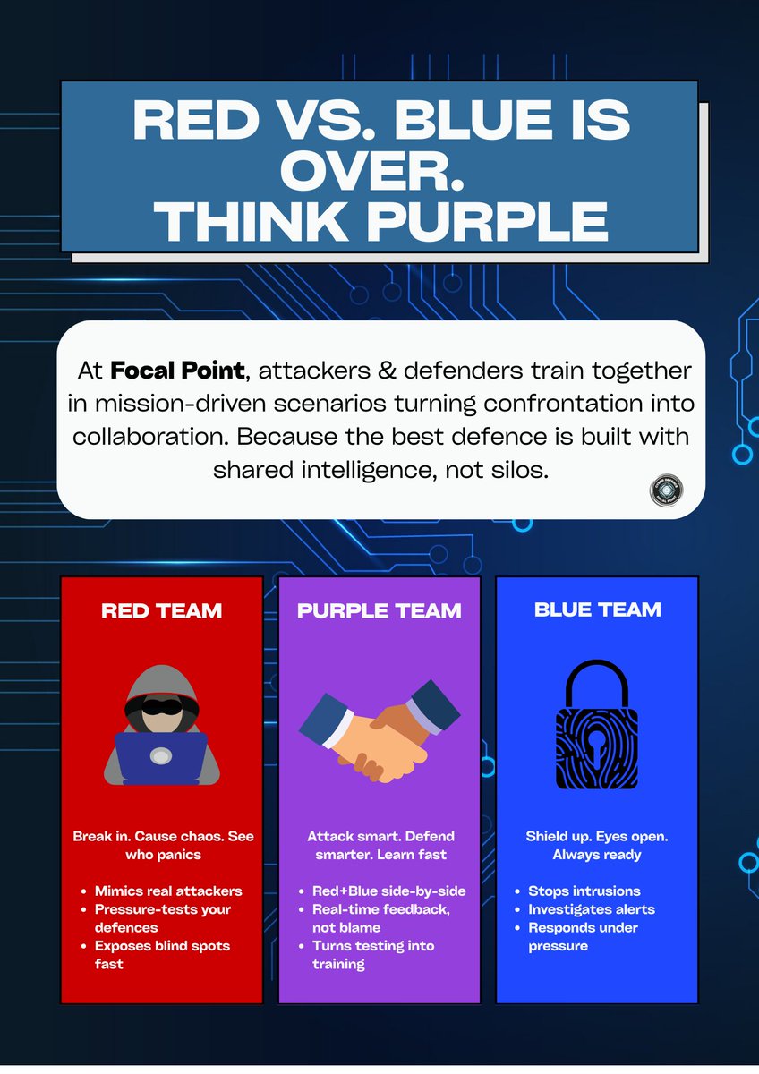 Red vs. Blue is outdated.
At <a href="/focalpointsprl/">FOCAL POINT sprl</a> , attackers and defenders train together in real time.
That’s Purple Teaming: less ego, more insight, stronger defence.
Because silos don’t stop breaches. Teams do.
#CyberSecurity #PurpleTeam #focalpoint