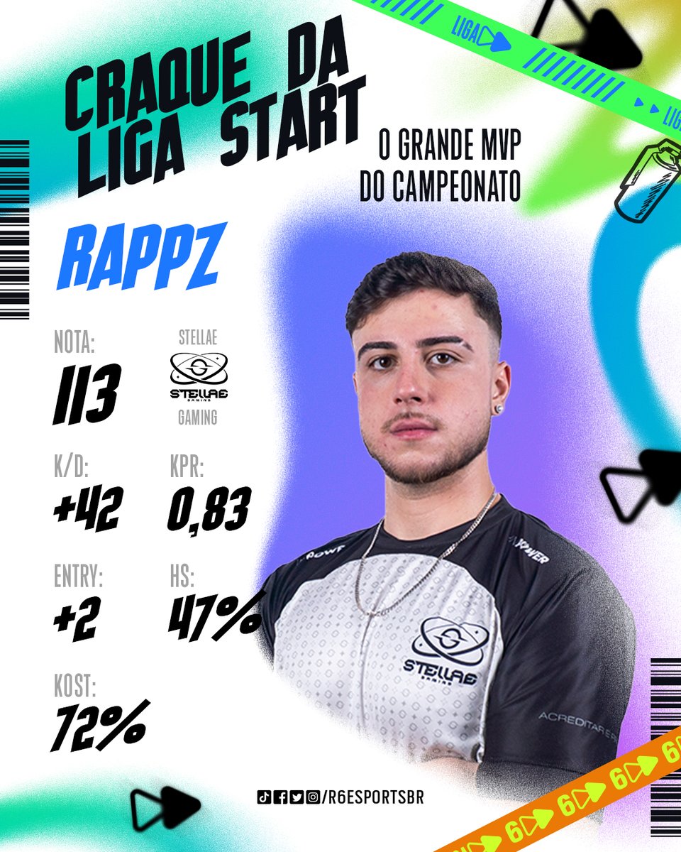 🤑🤮

Ele segue CHIQUE, ENJOADO E MVP 😎

O <a href="/rappzfps/">Elevate Rappz</a> é o grande craque na conquista da Liga Start 2025 pela <a href="/StellaeGaming/">STELLAE</a> 🏆