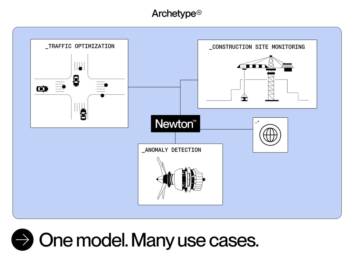 From detecting late crossings to explaining low productivity in massive construction sites, Newton is a foundation model built to understand the world.

Multiple use cases, zero-shot, truly scalable. 

#PhysicalAI