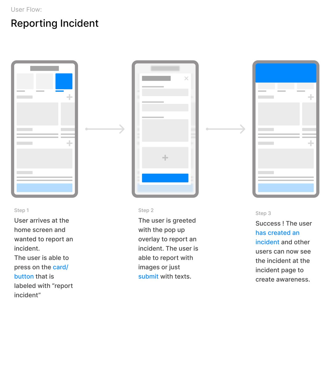 scrxCode's tweet image. Build some user flow today for my day 2 hackathon. Was promised to only do front-end coding but...... yeah hope nobody is angry. 😛😛😛