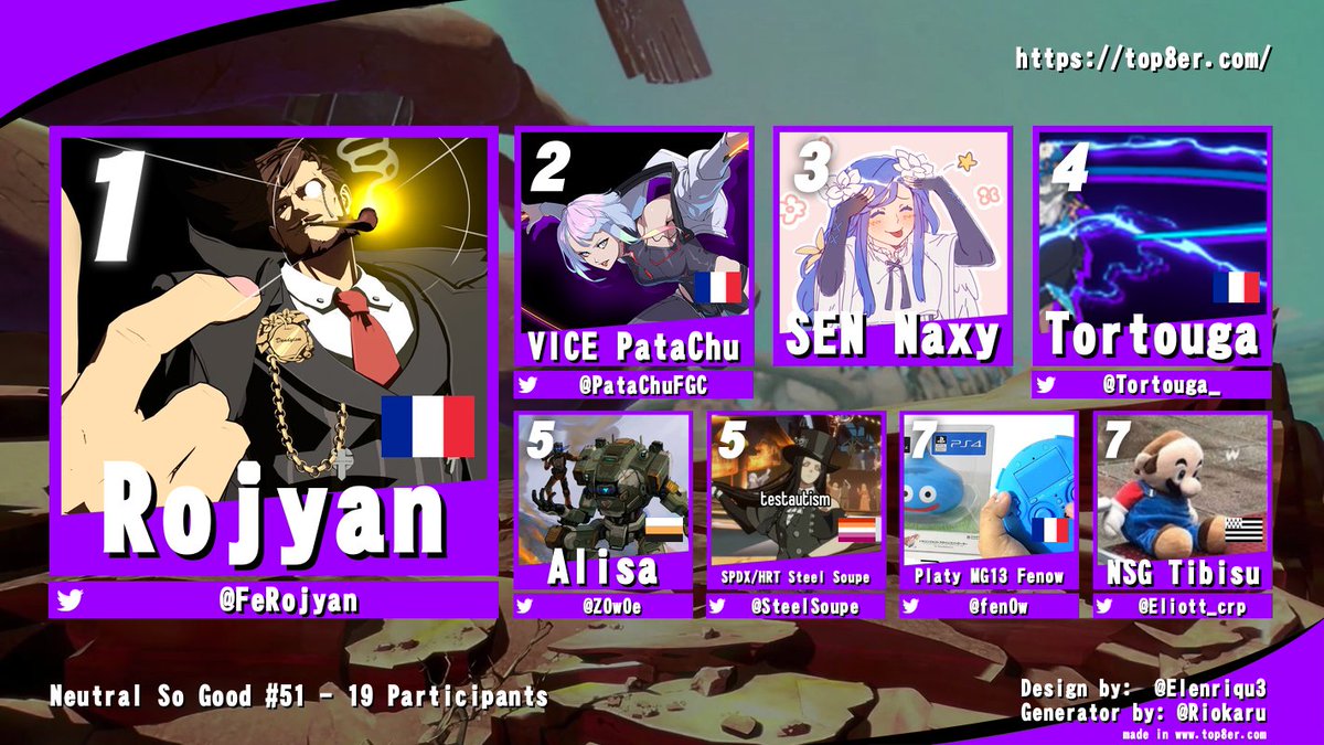 NeutralSoGood's tweet image. GG à @FeRojyan qui gagne cette 51éme édition du Neutral So Good.
Merci à @DreekLargonien pour le stream.

🥇@FeRojyan 
🥈@PataChuFGC 
🥉Sen | Naxy
@Tortouga_ 
@Z0Woe 
@SteelSoupe 
@Fen0w 
@Eliott_crp