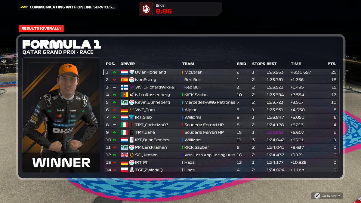 PSGL F2 Qatar🇶🇦
Q: P2
R: P1
Win on debut in PSGL