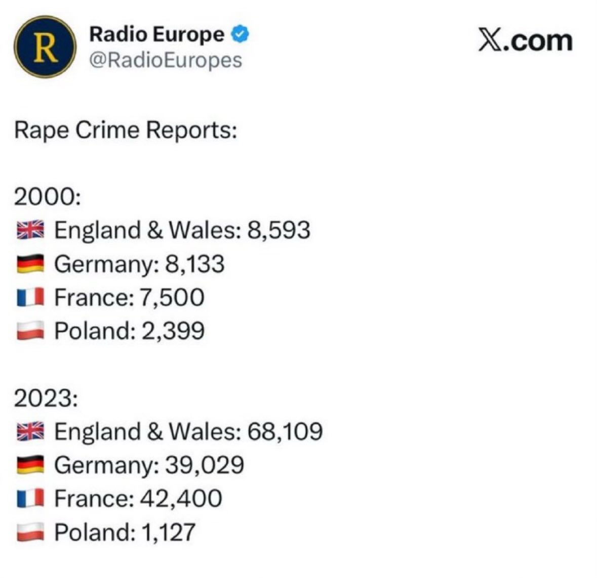 Wahnsinn, wie die Linken in Europa unsere Frauen und Töchter der Meute zum Frass vorgeworfen haben.