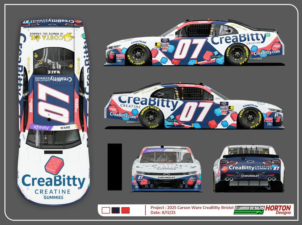 ICYMI - We announced our partnership with <a href="/carsonreedware/">Carson Ware</a> to run the <a href="/CreaBitty/">CreaBitty</a> 07 under the lights as we launch our product to the public.

FIVE POINT SCHEME RELEASE

Car design <a href="/ElwoodDesigns/">Elwood Designs</a> &amp; Horton Designs