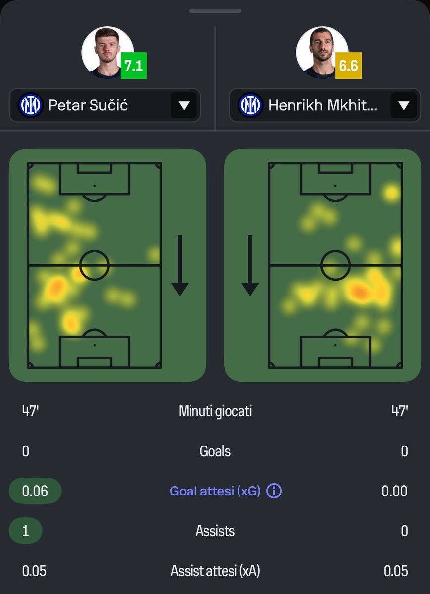 capuanogio's tweet image. Il primo tempo di #Sucic e #Mkhitaryan

#InterTorino