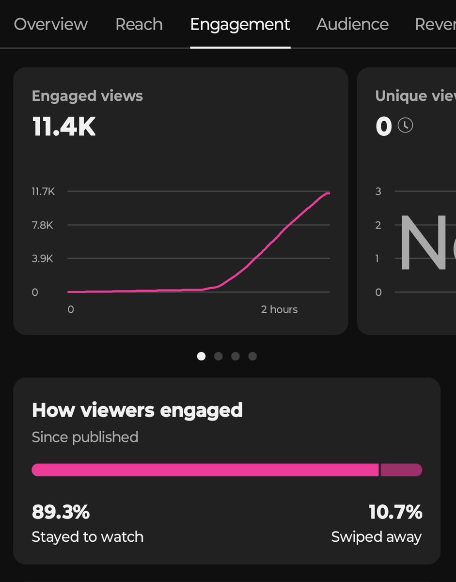 Shehrozfaiq7's tweet image. One of my old channels,
I decided to revisit it.
Tweak the content. Fix the systems.

Sometimes the goldmine’s already yours.
You just need to dig smarter.

YouTubeAutomation #RuntimeGurus #FacelessChannel #ContentStrategy #YTcomeback #DigitalAssets #ContentMachine