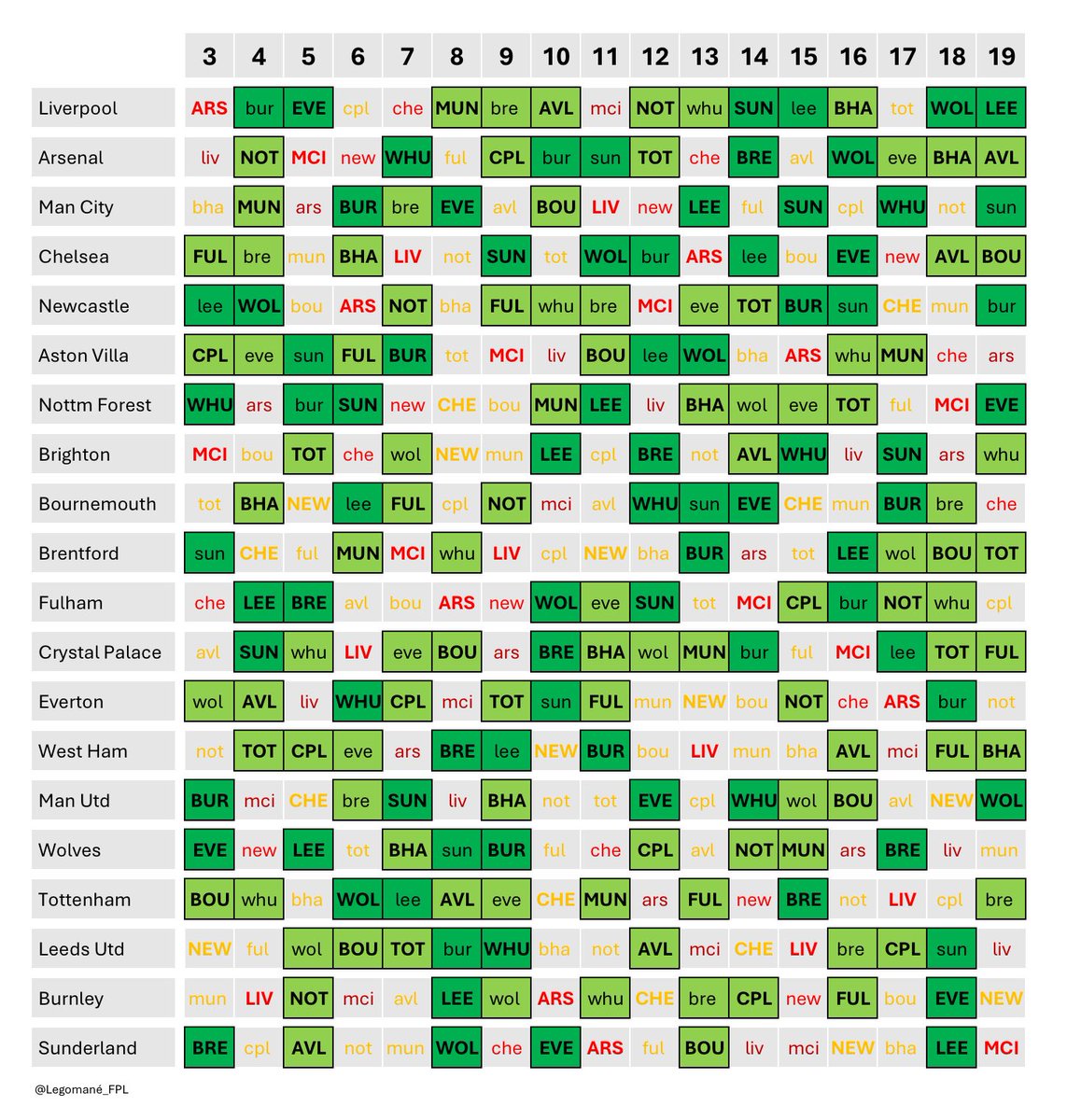 Legomané tweet media