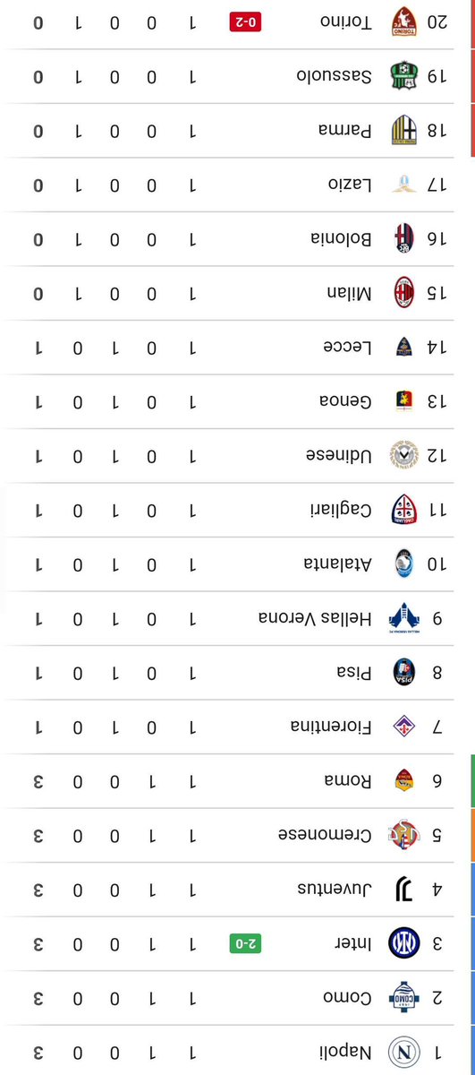 PORQUÉ TAN ABAJO INTER???? 🥶🥶🥶🥶🥶🥶🥶🥶🥶🥶🥶🥶🥶🥶🥶🥶🥶