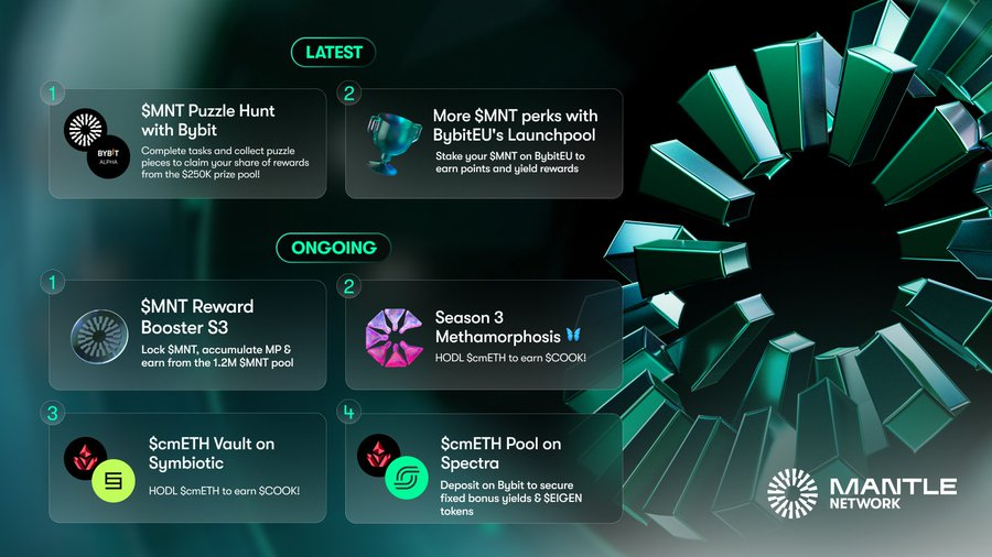 There are always opportunities for yield and rewards with <a href="/Mantle_Official/">Mantle</a> 👇

$MNT rewards on <a href="/Bybit_Official/">Bybit</a> and its EU side as wel

Multiple vaults to use $cmETH for yield as well