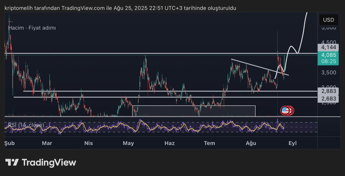 Crypto Melih🥷 tweet media