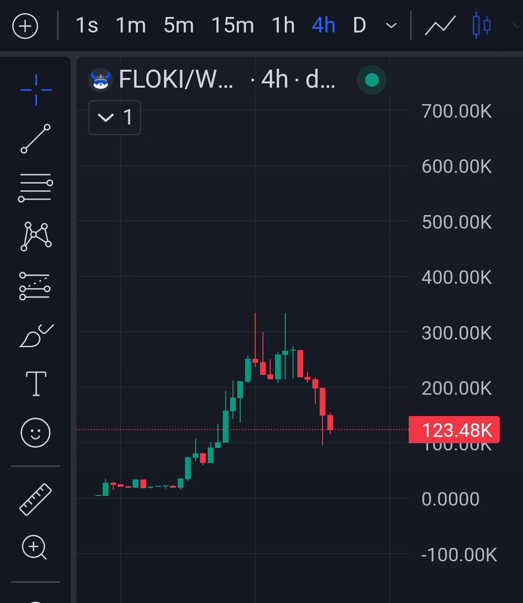 Folami_Capital's tweet image. If you missed my  first Alpha call  on #BasedFloki $Floki Don't miss this now, you second chance 

10m+ is Imminent 🔥🚀

#memecoin ..NFA/DYOR
