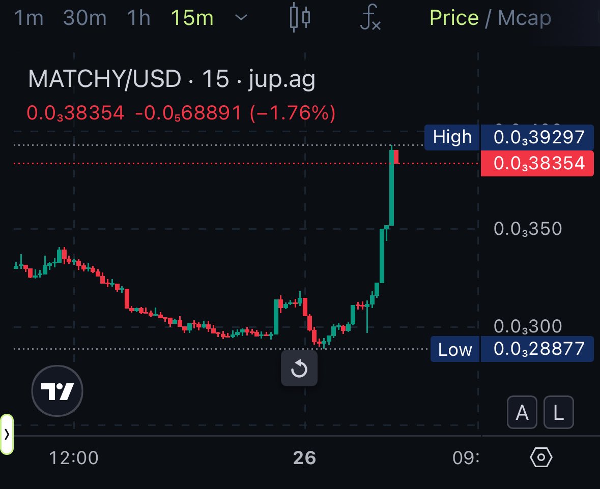 MatchyTrade_fun's tweet image. Gmatchy

Who isn't holding $MATCHY yet?