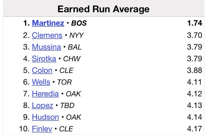 <a href="/notgaetti/">Not Gaetti</a> 2000 AL ERA leaders