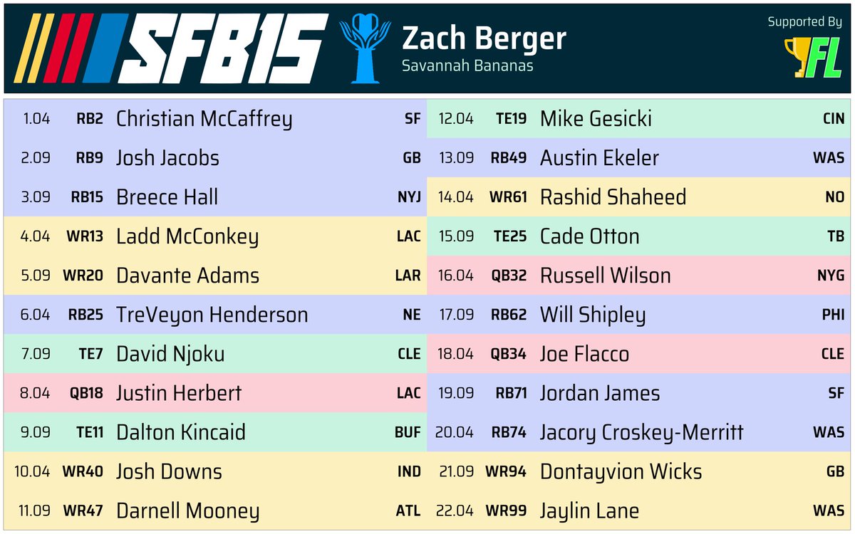 Zach Attack ❤️🔥 (Top 0.2% 🌯) tweet media