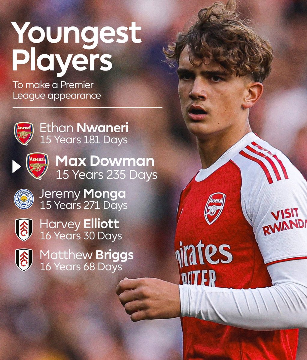 W3️⃣5️⃣B #WeekendWinner 
#FootbALL ⚽️⚽️⚽️

#MaxDowman
en.wikipedia.org/wiki/Max_Dowman

Max is only1️⃣5️⃣years&amp;2️⃣3️⃣5️⃣days old &amp; made his #PremierLeague debut for t’ #Gooners this past weekend ⭐️⭐️⭐️⭐️⭐️