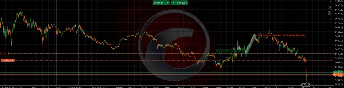 kanjexiwnl's tweet photo. Surayi gercekten harika trade ledim, fon -6 dan basa basa geldi.
Once short sonra long sonra yine short, gorseller asagida https://t.co/83q2AwIdyA