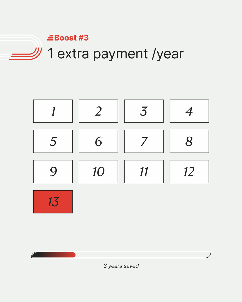 neighborstorage's tweet photo. Would you like to cut years off your mortgage?

Turn your unused space into monthly income and use it to pay down your mortgage faster. Combine it with simple strategies like bi-weekly payments or an extra payment each year, and you could shave up to 14 years off a 30-year loan. https://t.co/3tugG75jkC