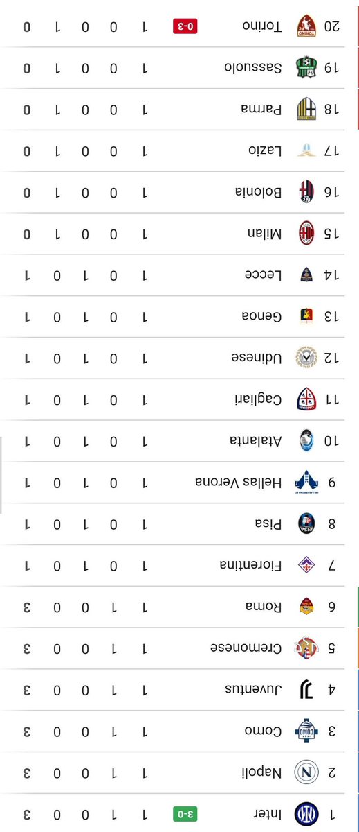 QUE HACE EN EL FONDO DE LA TABLA?????????