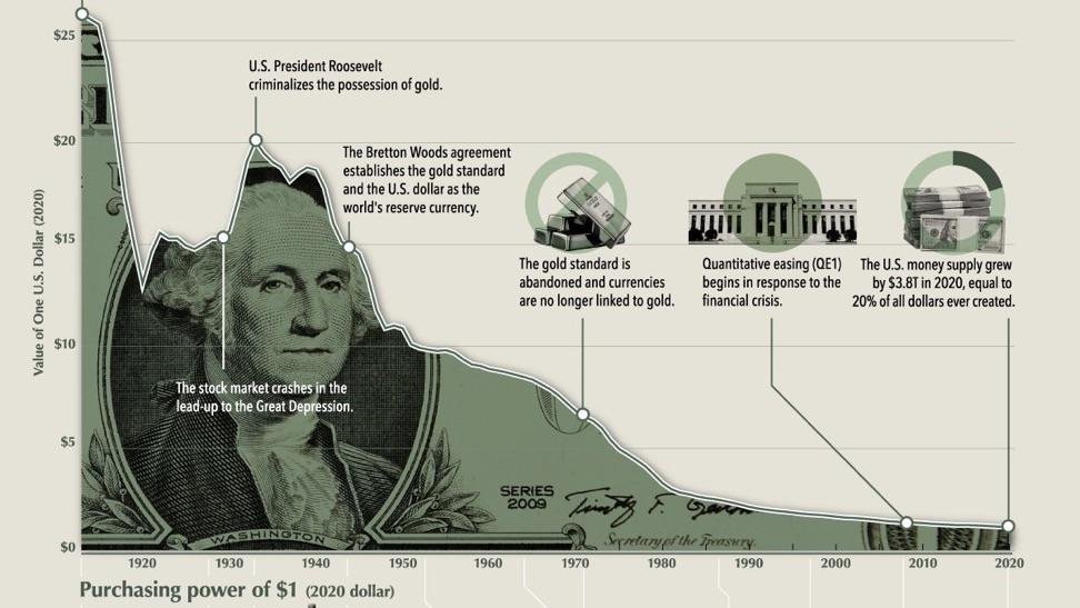 Thinking about different themes: debasement, govt spending, rates, Bitcoin. All related

Coming to the realization that every cycle the govt has to come up with clever ways to find new Treasury demand

Never-ending game to fund spending w/o spiking rates. Look at history🧵