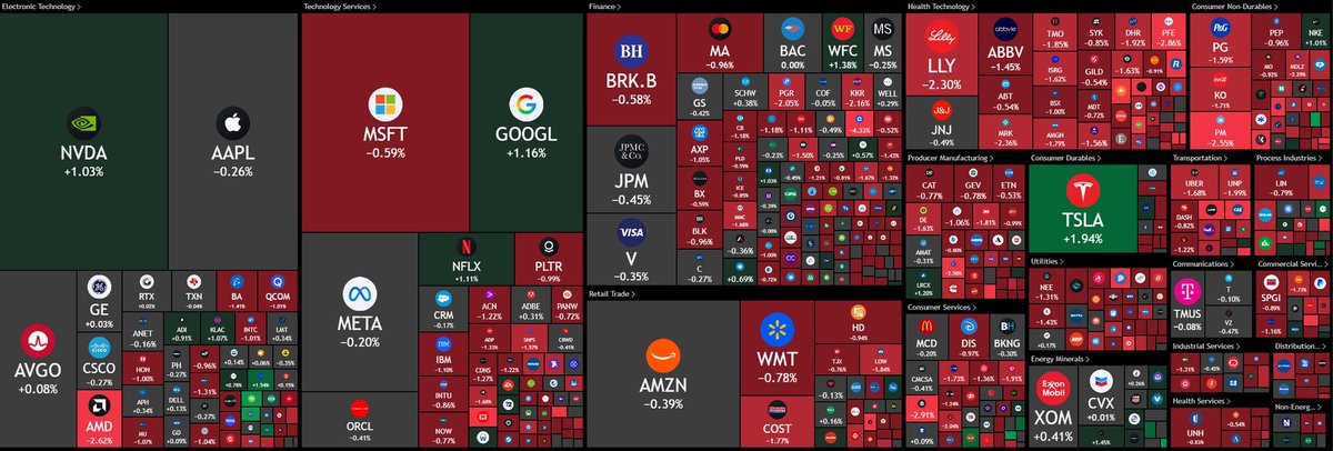 JE$US (@wallstjesus) on Twitter photo 