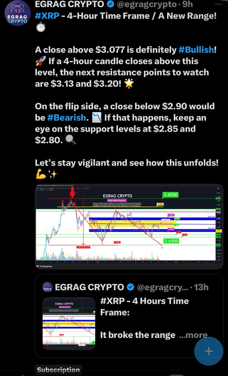 egragcrypto's tweet image. #XRP - $2.85-$2.80 has to hold :