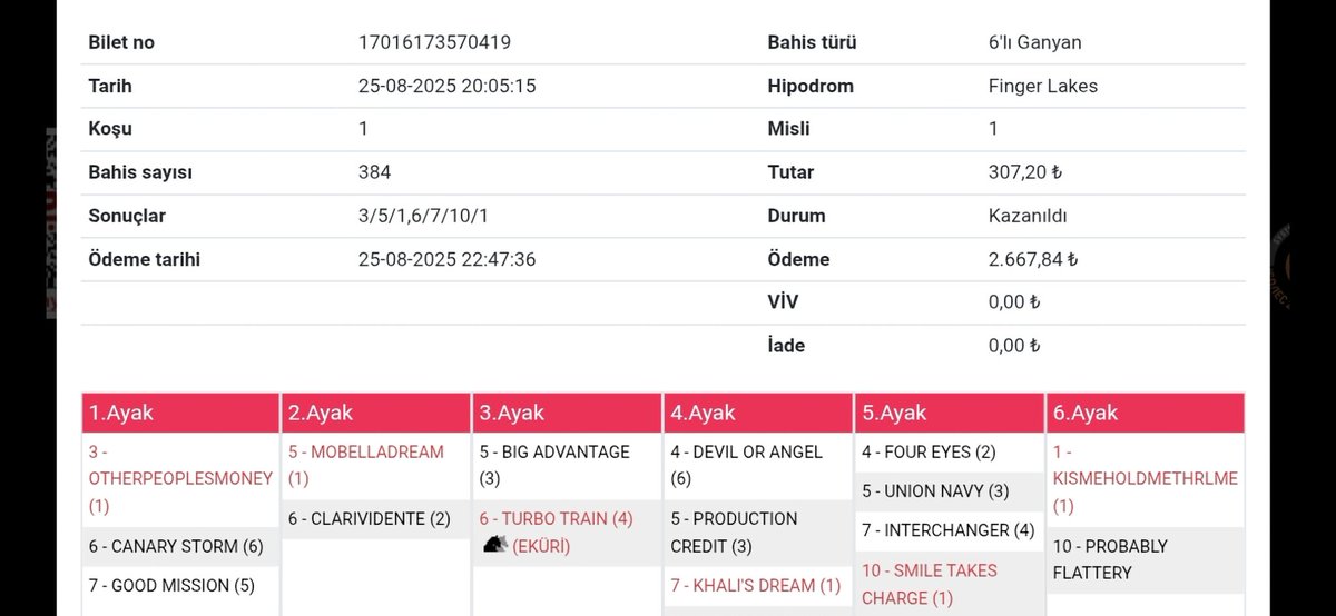 Uzun suredir oyun bulamayınca 
Tek atmaya da korkuyor insan 
#Fingerlakes #Horseshoe indianapolis