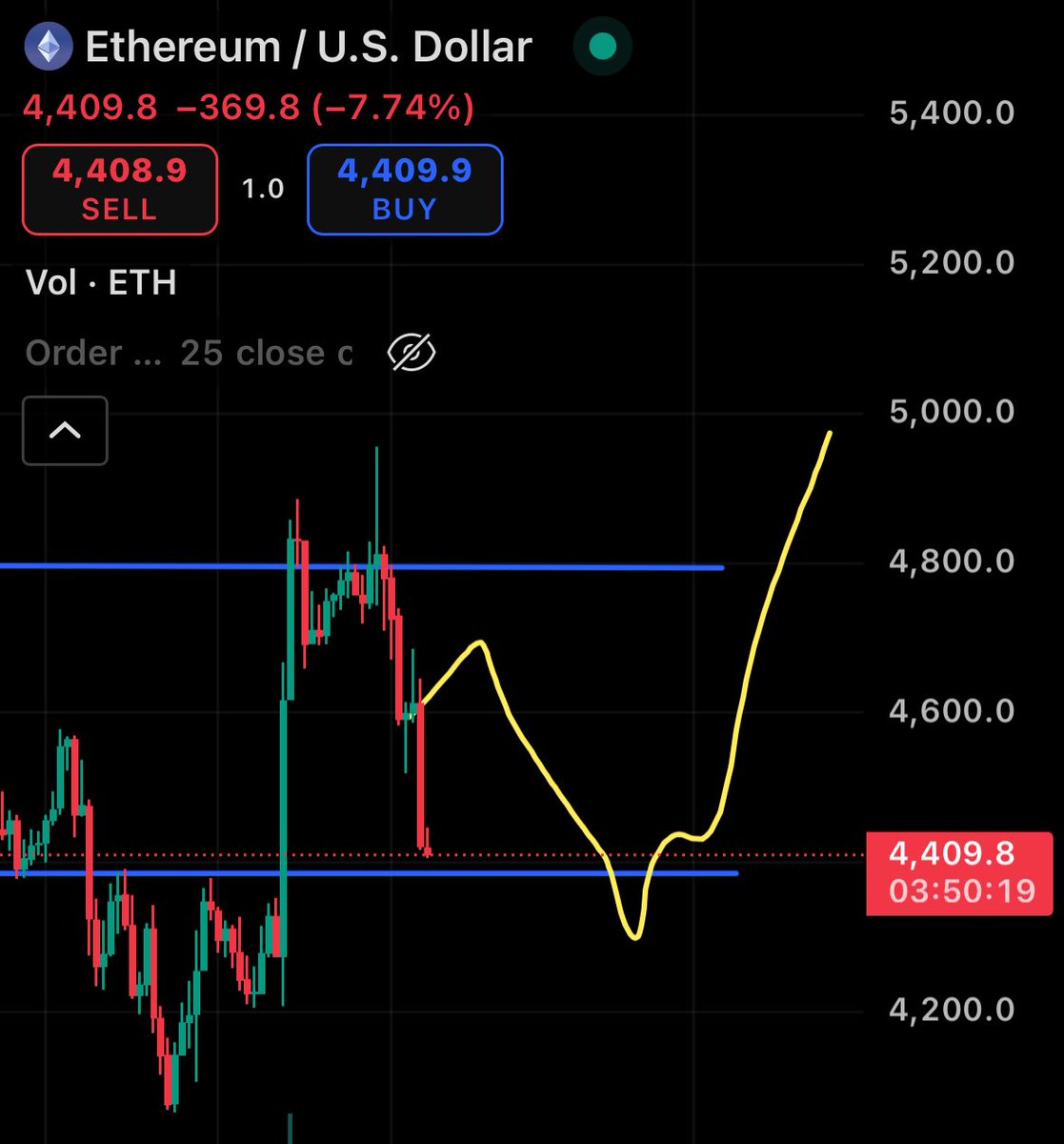 Crypto4Z4 tweet media